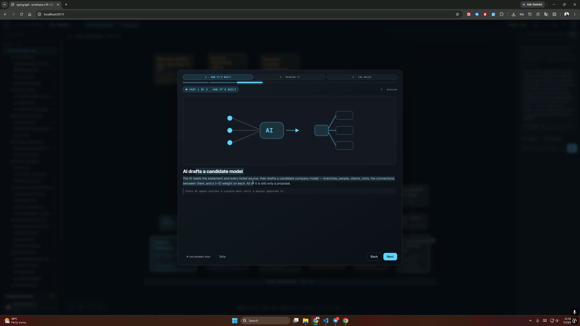 Tour screen: AI drafts a candidate model — three source dots feed an 'AI' box that outputs a node tree.