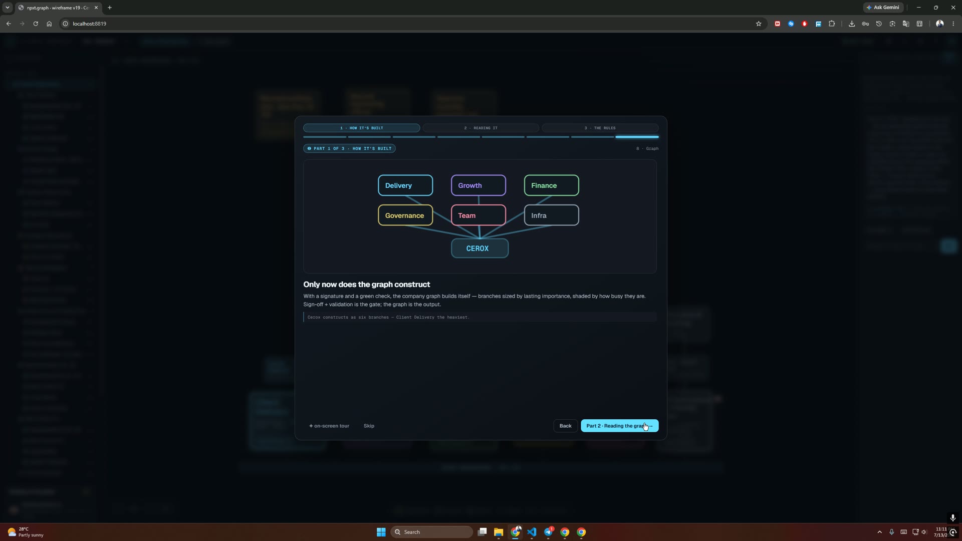 Tour screen: Only now does the graph construct — six branches (Delivery, Growth, Finance, Governance, Team, Infra) connect down to a CEROX base node.